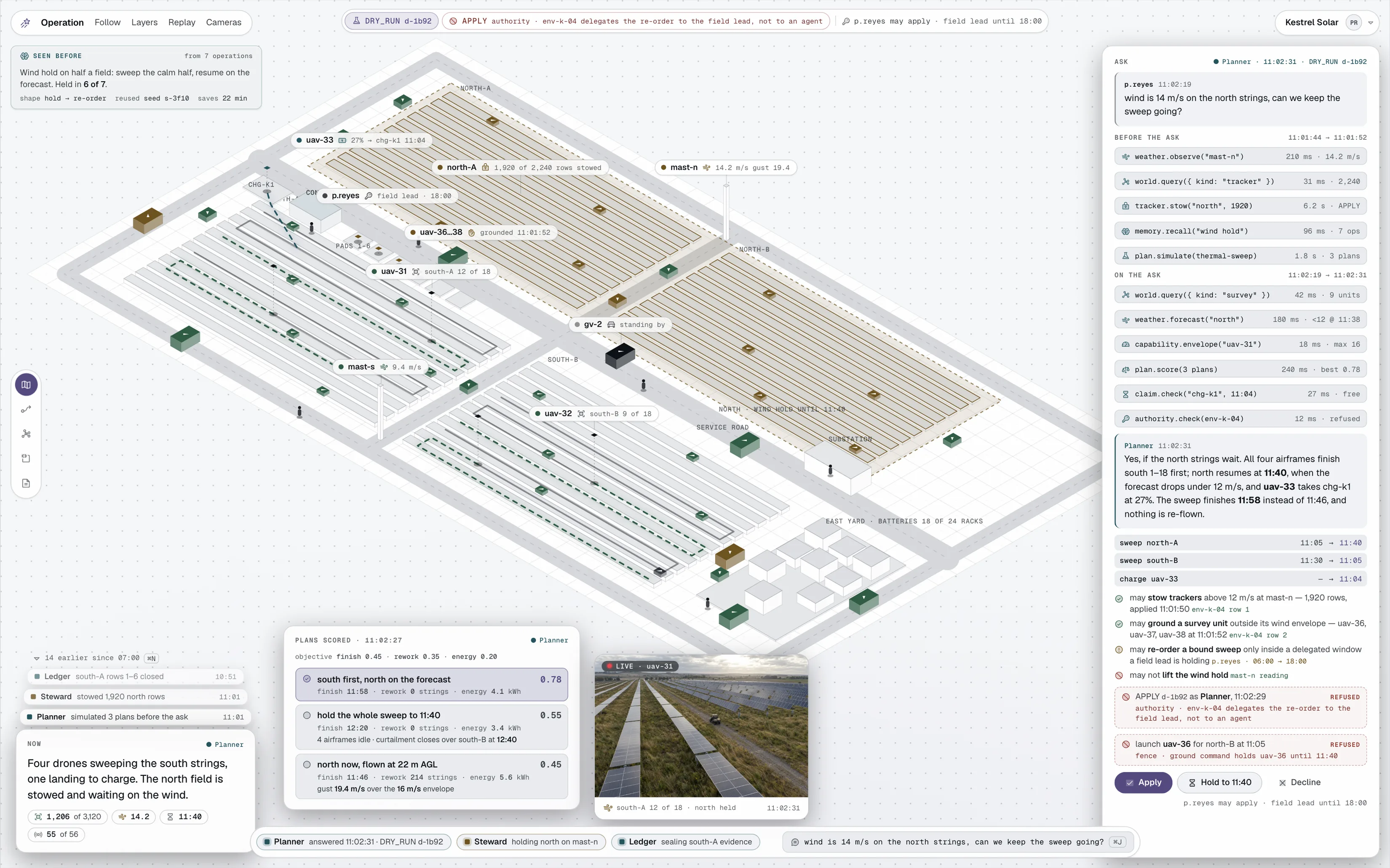 A question typed to the Planner over the Kestrel Solar operation: the eleven tool calls it made with timings, three plans scored against a stated objective with the winner and the two it beat, two refusals, one by authority and one by fence, and a live frame from a survey drone over the field with half the rows stowed flat and half still tilted on the sun