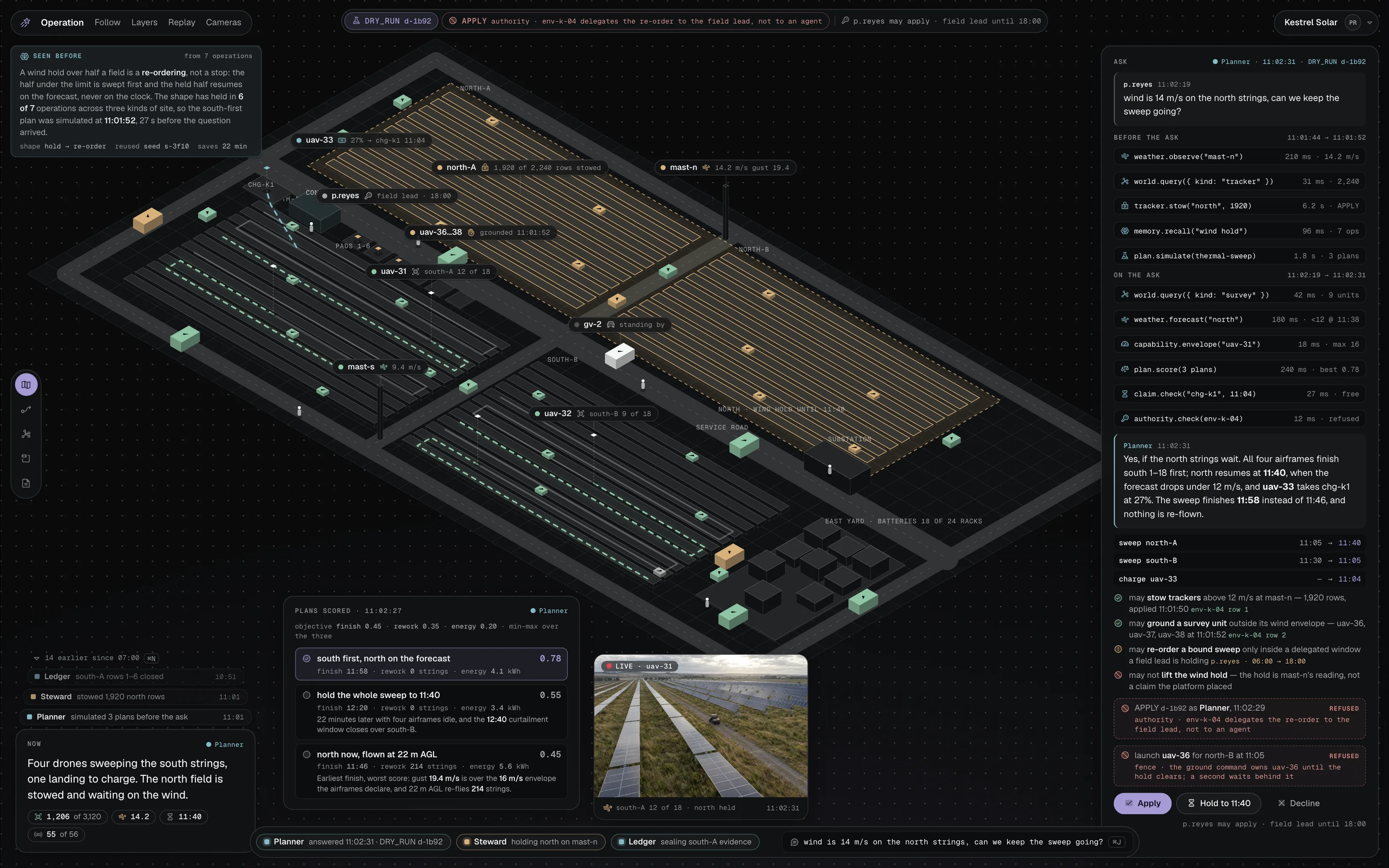 A question typed to the Planner over the Kestrel Solar operation: the eleven tool calls it made with timings, three plans scored against a stated objective with the winner and the two it beat, two refusals, one by authority and one by fence, and a live frame from a survey drone over the field with half the rows stowed flat and half still tilted on the sun