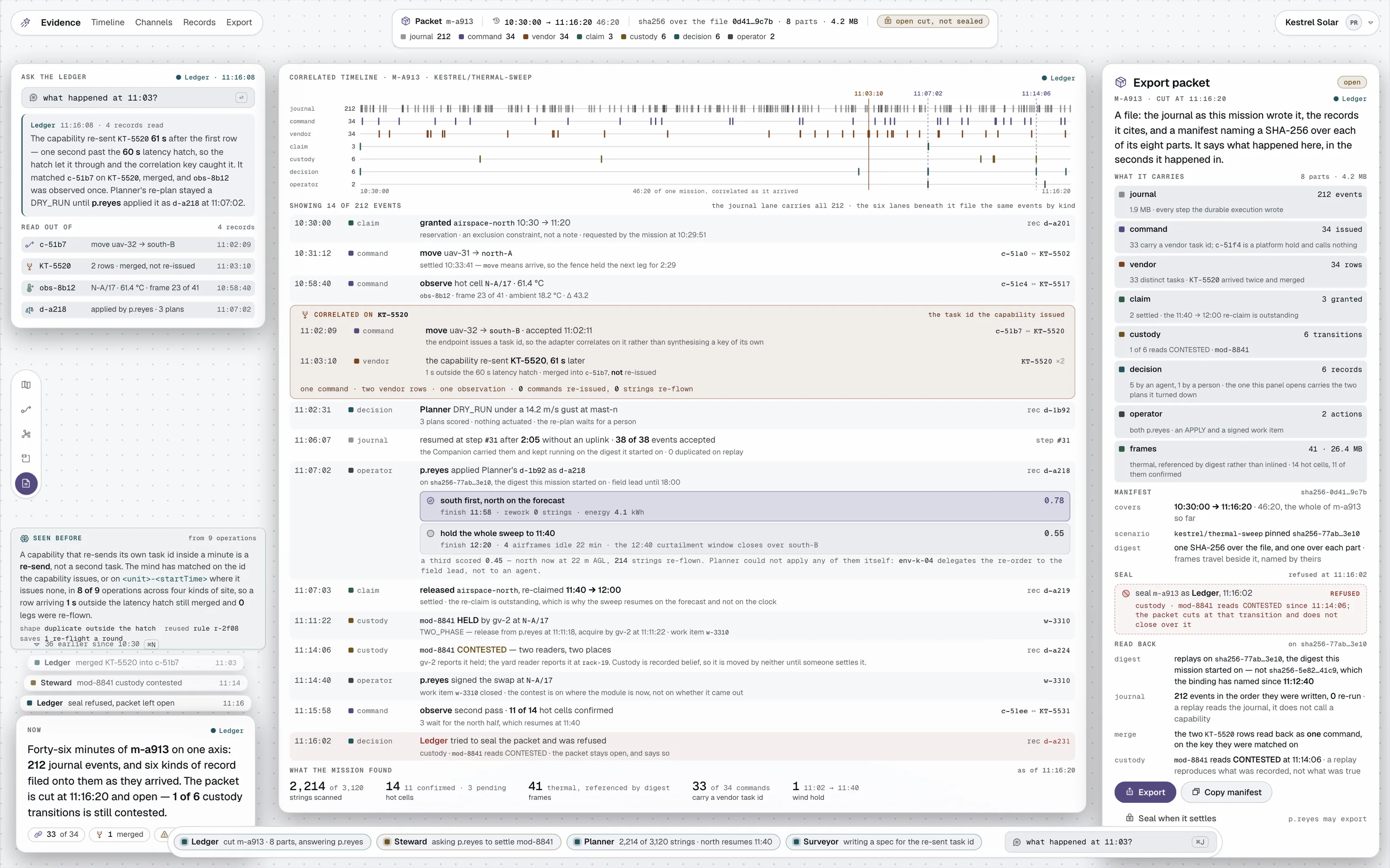 The record of one mission on the Kestrel Solar operation: a correlated timeline across seven channels, a vendor task re-sent 61 seconds later and merged into the command it already belonged to, the Ledger answering a question with four cited records, and an export packet with its parts and a digest over the file