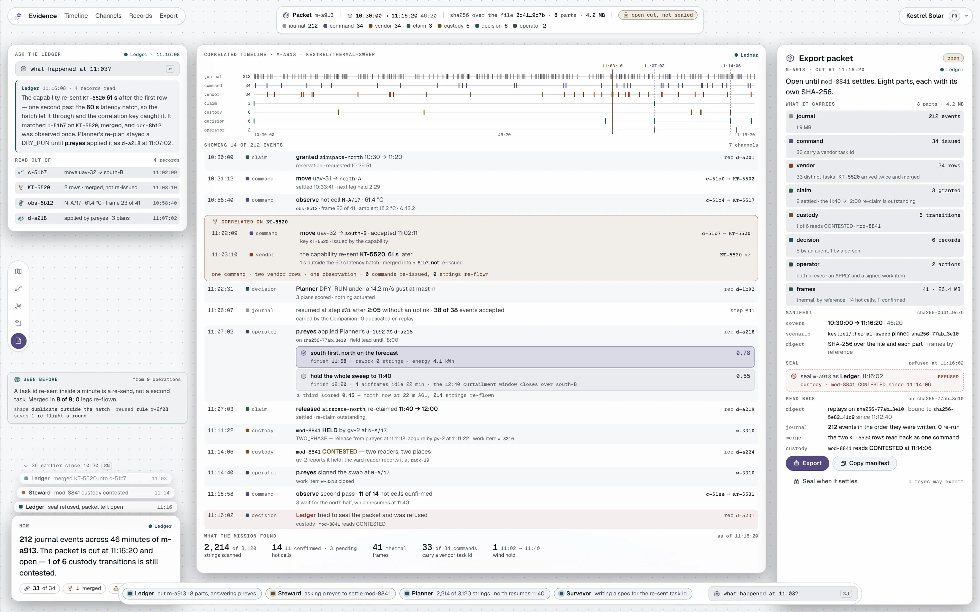 The record of one mission on the Kestrel Solar operation: a correlated timeline across seven channels, a vendor task re-sent 61 seconds later and merged into the command it already belonged to, the Ledger answering a question with four cited records, and an export packet with its parts and a digest over the file