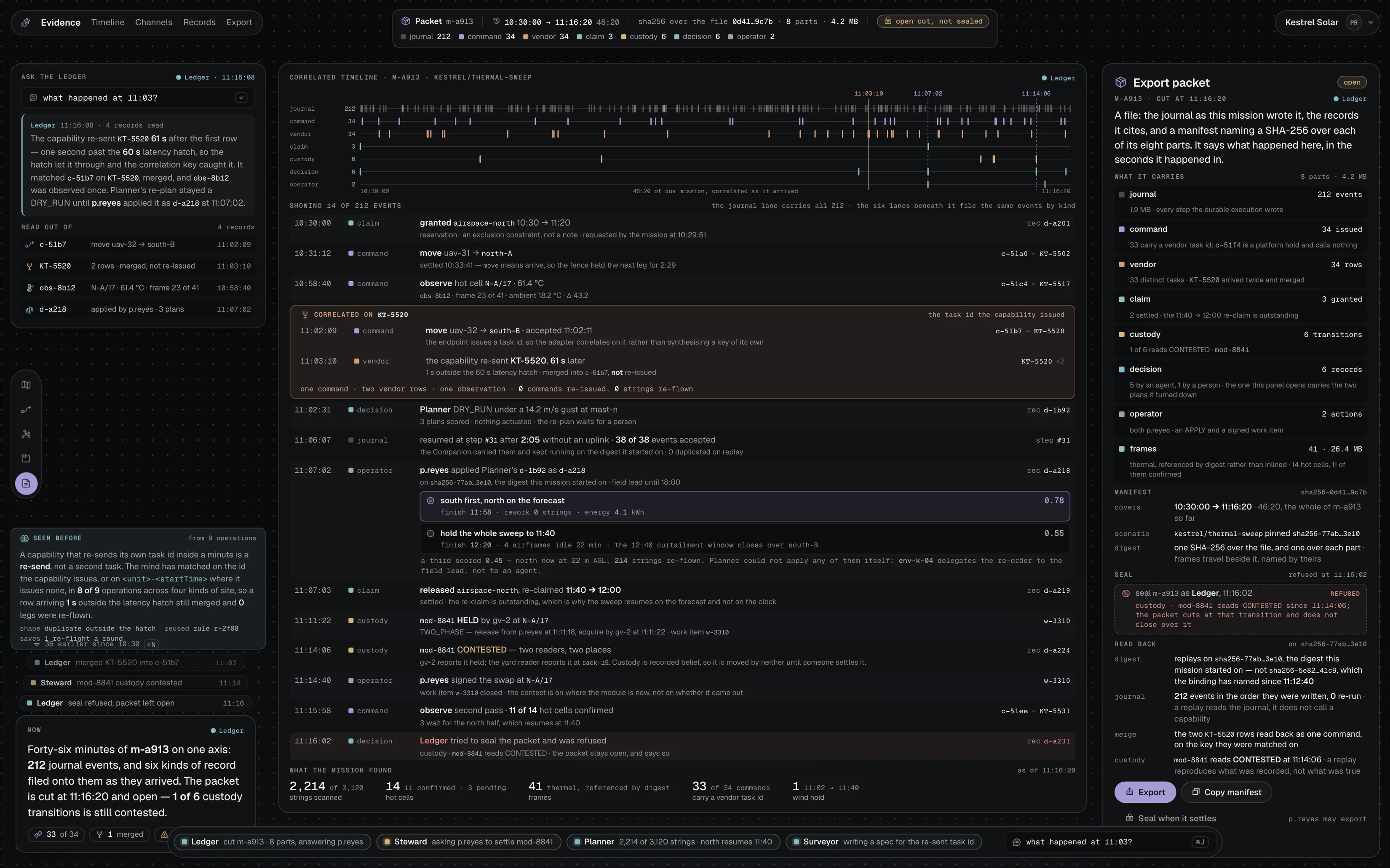 The record of one mission on the Kestrel Solar operation: a correlated timeline across seven channels, a vendor task re-sent 61 seconds later and merged into the command it already belonged to, the Ledger answering a question with four cited records, and an export packet with its parts and a digest over the file