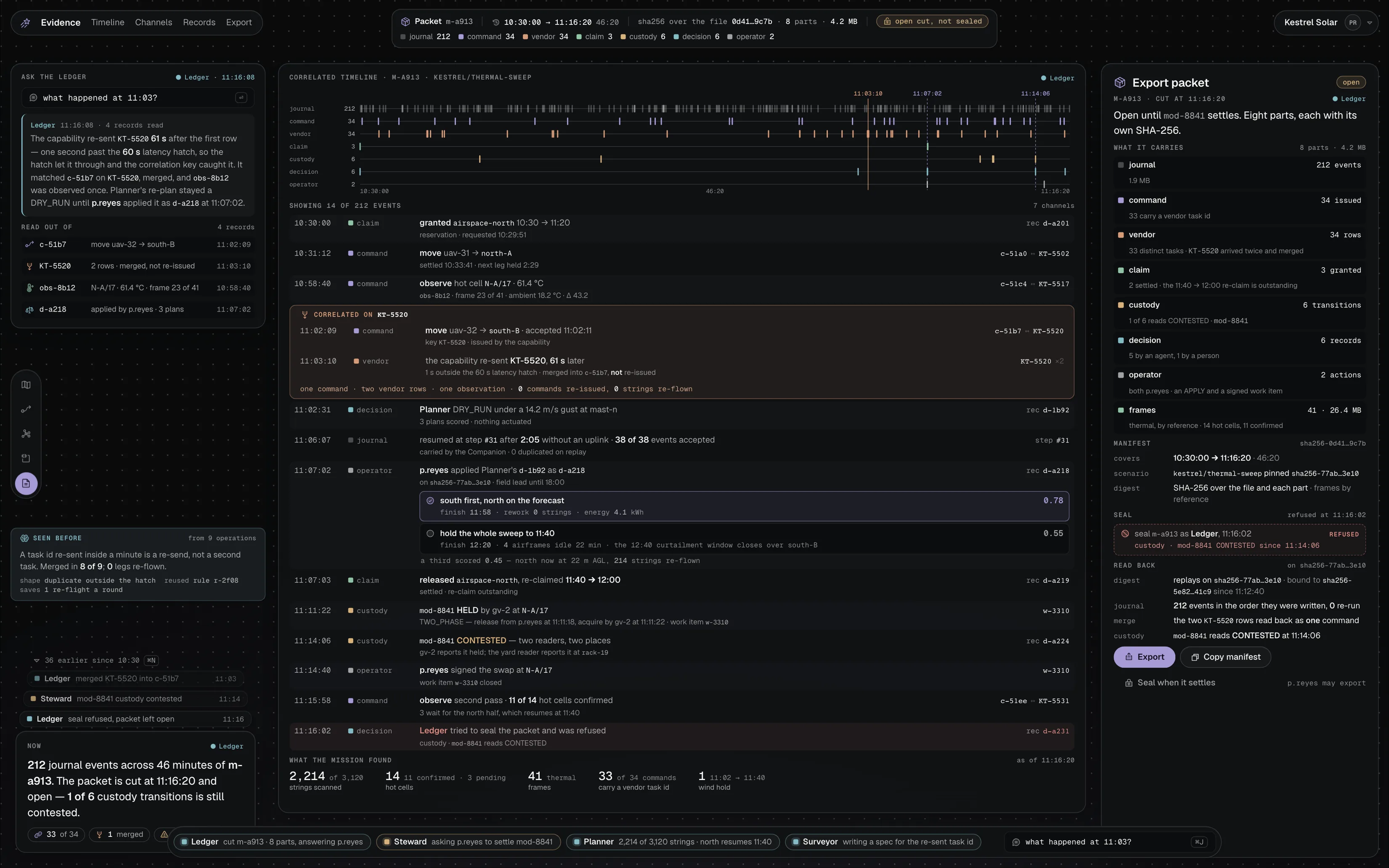The record of one mission on the Kestrel Solar operation: a correlated timeline across seven channels, a vendor task re-sent 61 seconds later and merged into the command it already belonged to, the Ledger answering a question with four cited records, and an export packet with its parts and a digest over the file