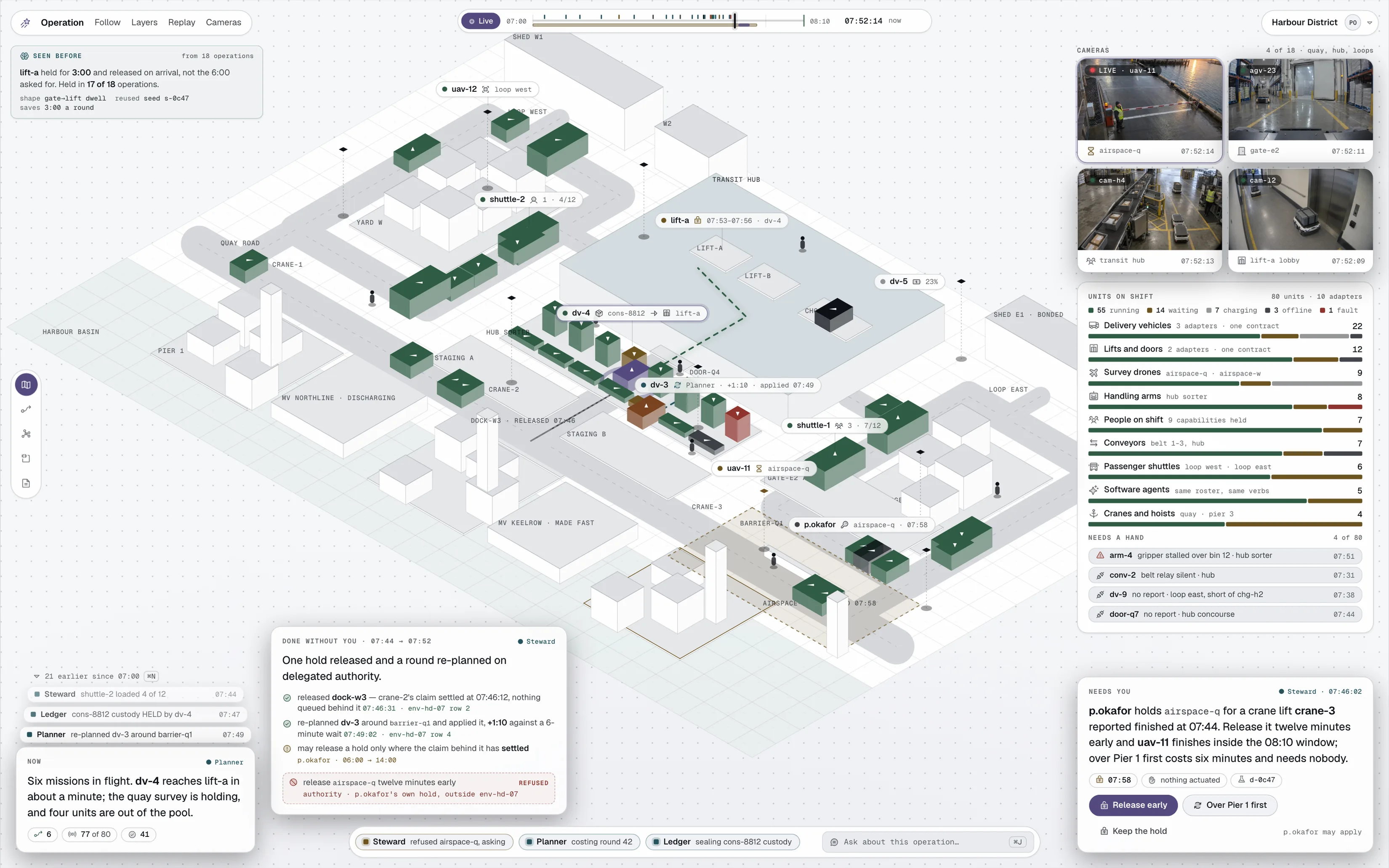The Harbour District operation as a live drawn model: eighty units across nine kinds, four live cameras, a card of what the Steward did without asking, a refusal naming the authority that stopped it, and the one decision left for a person