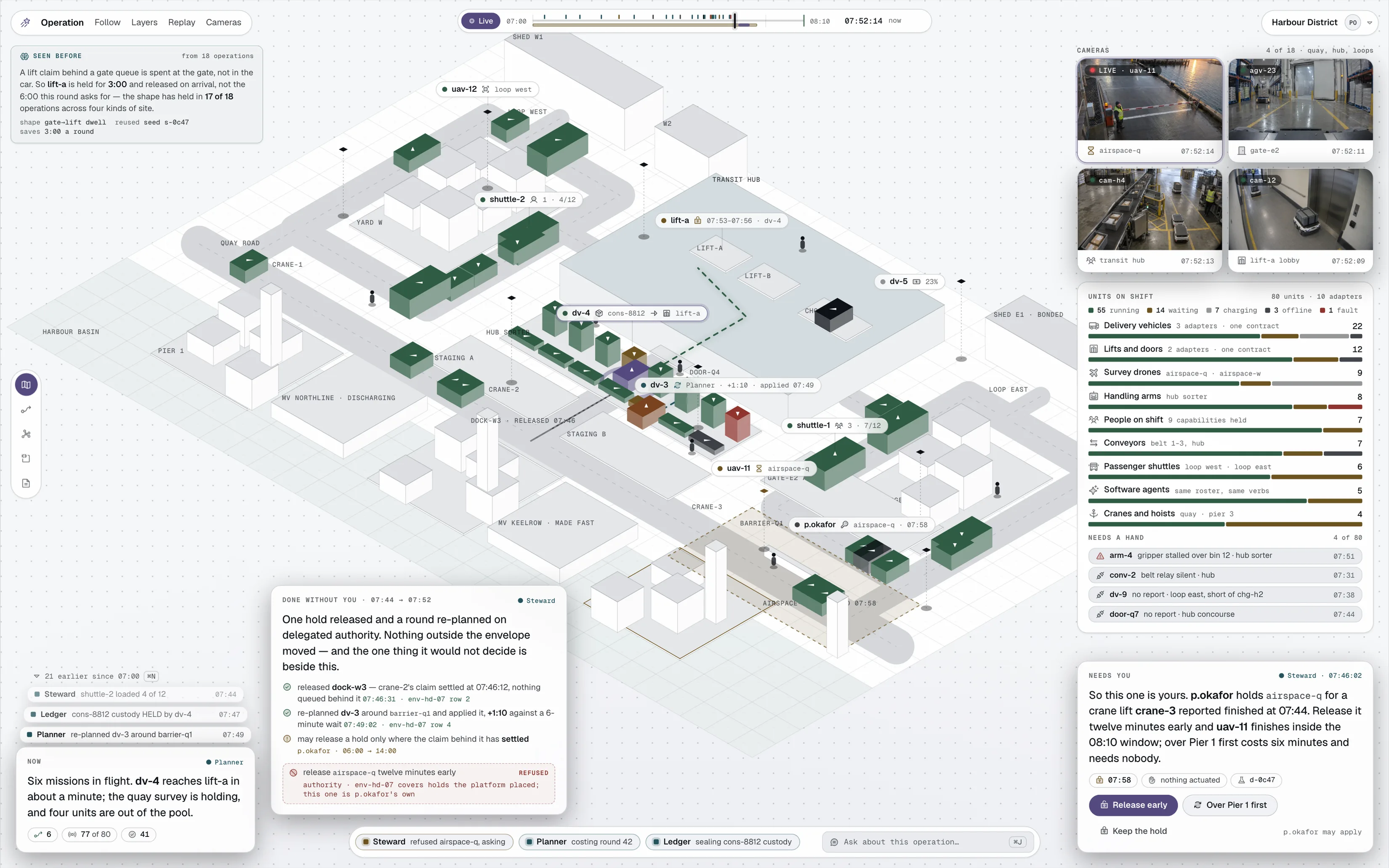 The Harbour District operation as a live drawn model: eighty units across nine kinds, four live cameras, a card of what the Steward did without asking, a refusal naming the authority that stopped it, and the one decision left for a person