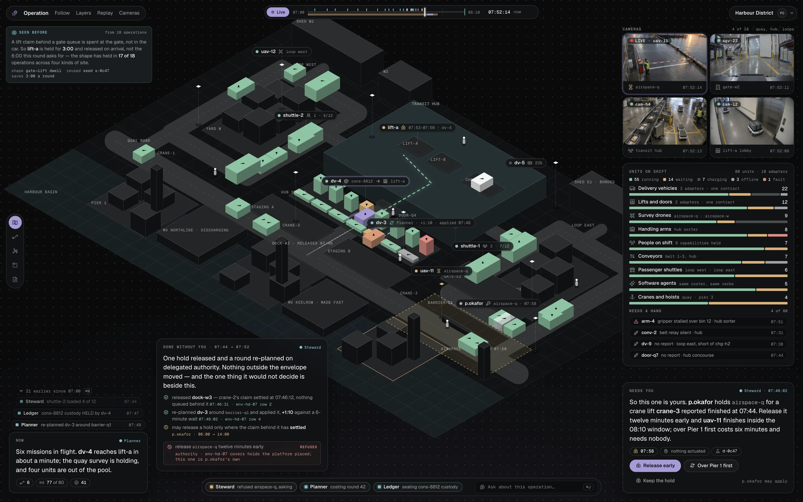 The Harbour District operation as a live drawn model: eighty units across nine kinds, four live cameras, a card of what the Steward did without asking, a refusal naming the authority that stopped it, and the one decision left for a person