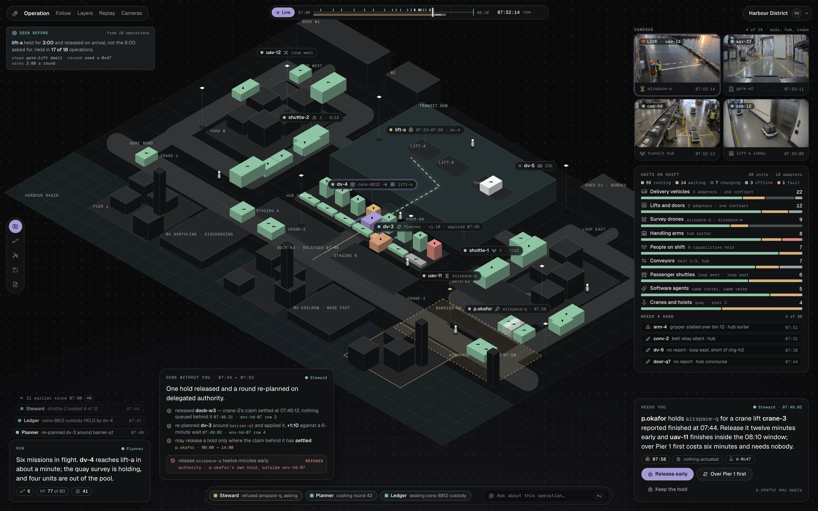The Harbour District operation as a live drawn model: eighty units across nine kinds, four live cameras, a card of what the Steward did without asking, a refusal naming the authority that stopped it, and the one decision left for a person