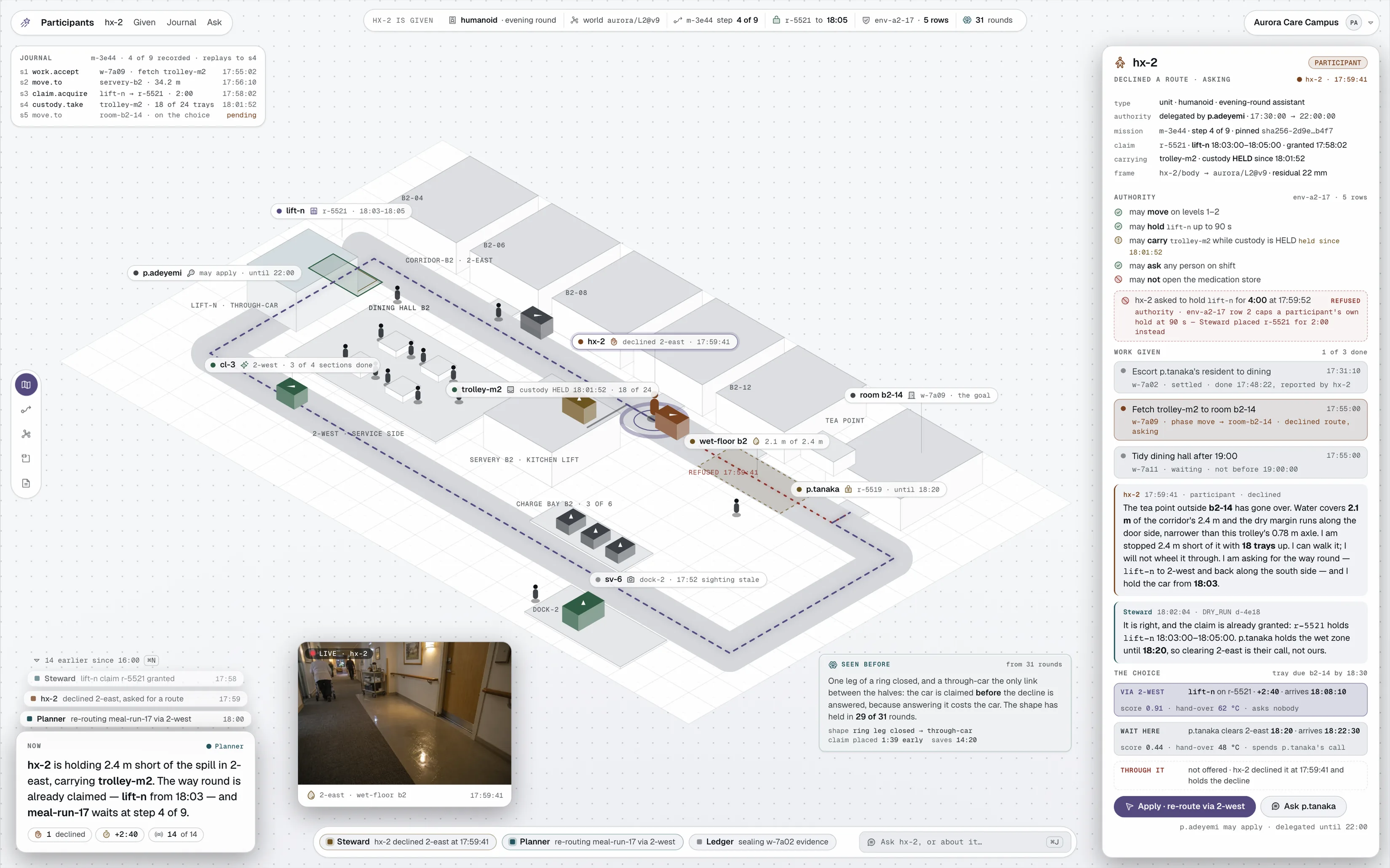 The Aurora Care Campus operation: a humanoid, hx-2, stopped short of a spill in corridor 2-east; in the panel beside the scene its authority envelope, one request it was refused, the work it was given, its own reasons in its own words, and two costed routes with their scores