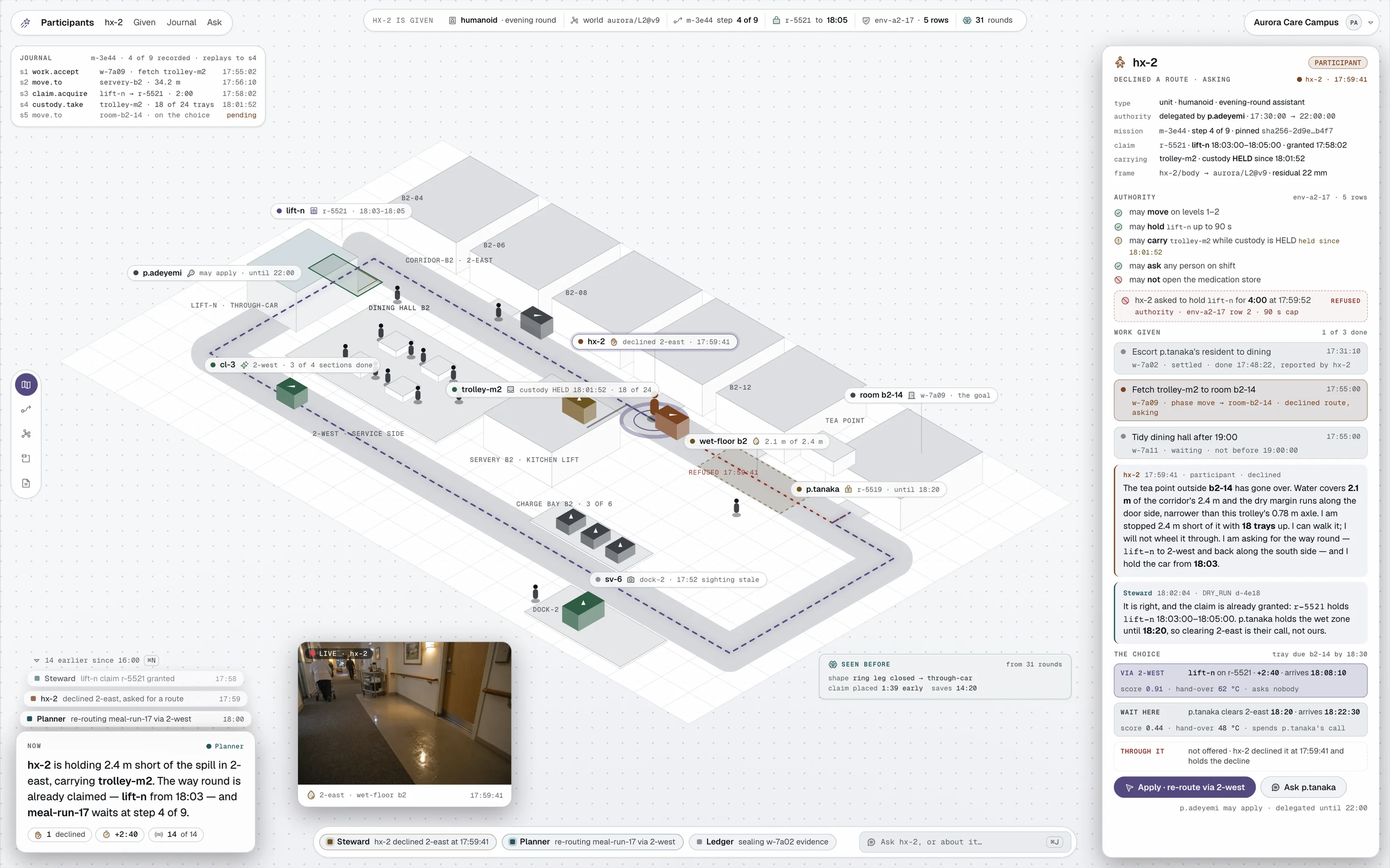 The Aurora Care Campus operation: a humanoid, hx-2, stopped short of a spill in corridor 2-east; in the panel beside the scene its authority envelope, one request it was refused, the work it was given, its own reasons in its own words, and two costed routes with their scores