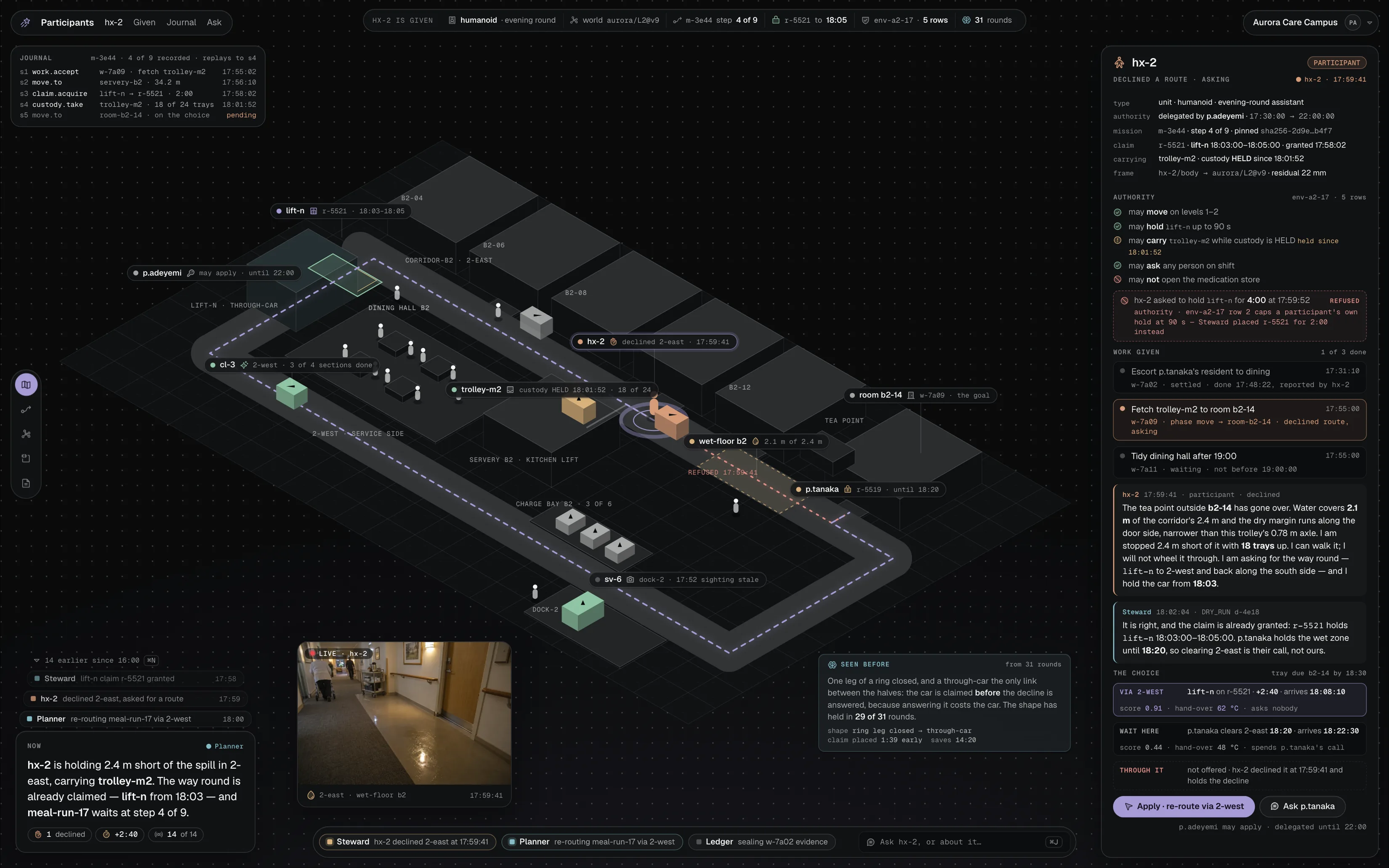 The Aurora Care Campus operation: a humanoid, hx-2, stopped short of a spill in corridor 2-east; in the panel beside the scene its authority envelope, one request it was refused, the work it was given, its own reasons in its own words, and two costed routes with their scores