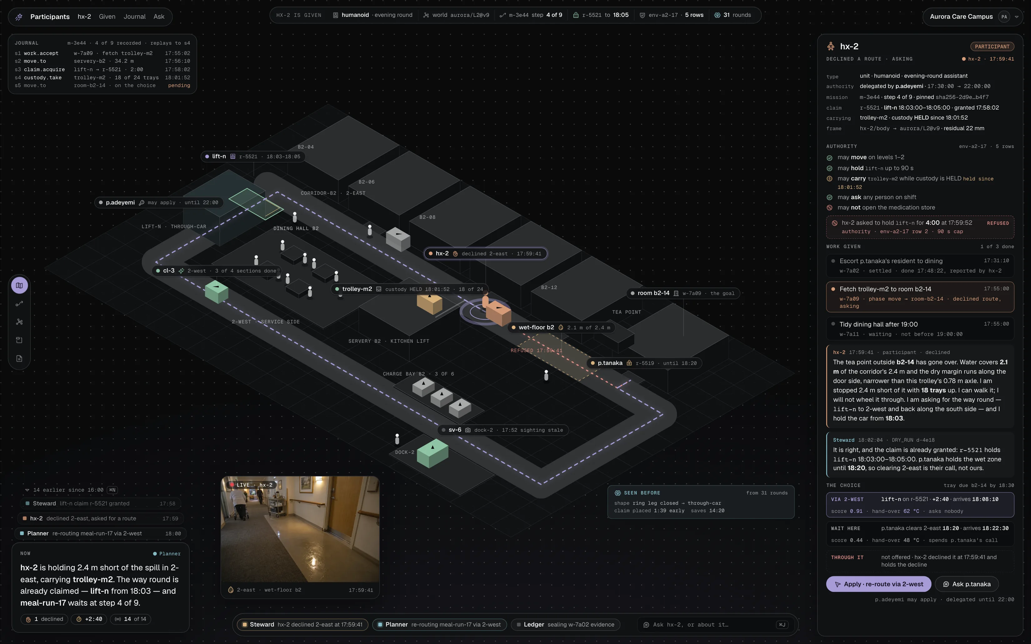 The Aurora Care Campus operation: a humanoid, hx-2, stopped short of a spill in corridor 2-east; in the panel beside the scene its authority envelope, one request it was refused, the work it was given, its own reasons in its own words, and two costed routes with their scores