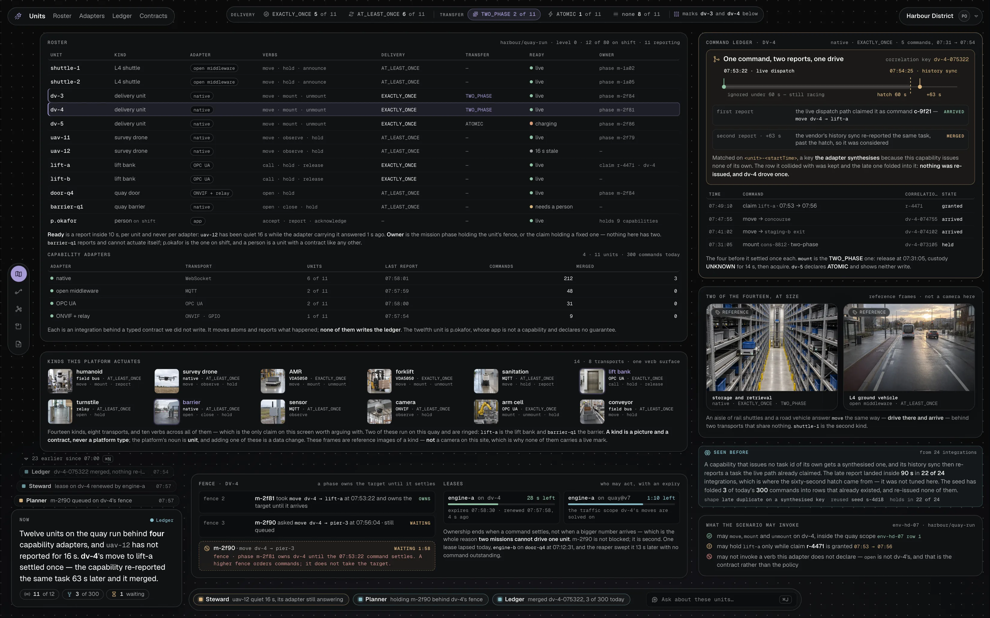 The capability plane of one operation: twelve units — a shuttle, delivery units, survey drones, a lift bank, a door, a barrier and a person — each with its adapter, its verbs, the delivery guarantee and the transfer model it declares; a catalogue of the kinds the platform actuates; and a command ledger where a vendor re-sent one task and it was merged