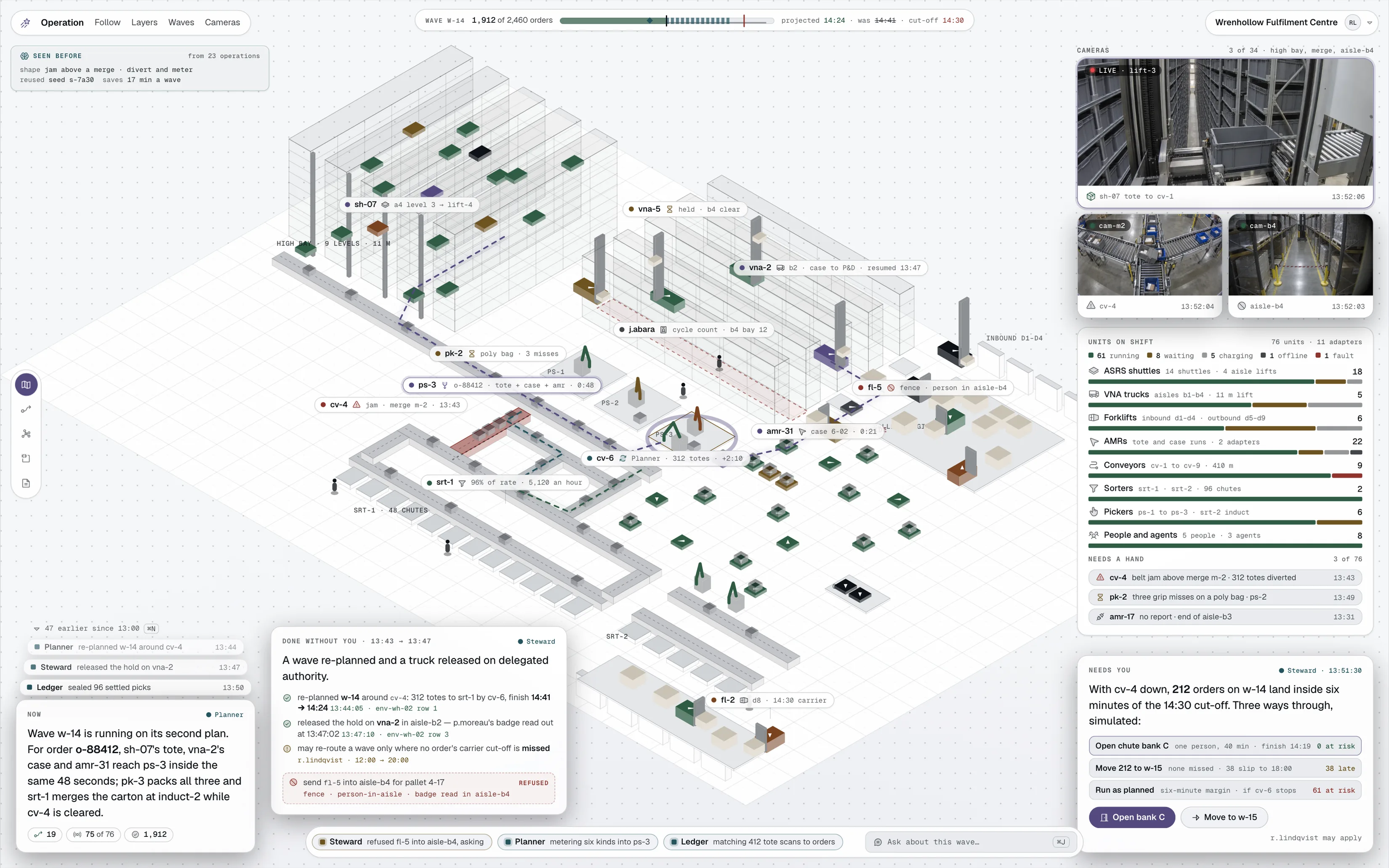 The Wrenhollow Fulfilment Centre operation: shuttles, VNA trucks, forklifts, AMRs, sorters and pickers on one wave plan, a wave re-planned and a truck released on delegated authority, and three simulated ways past a down conveyor, waiting on a person