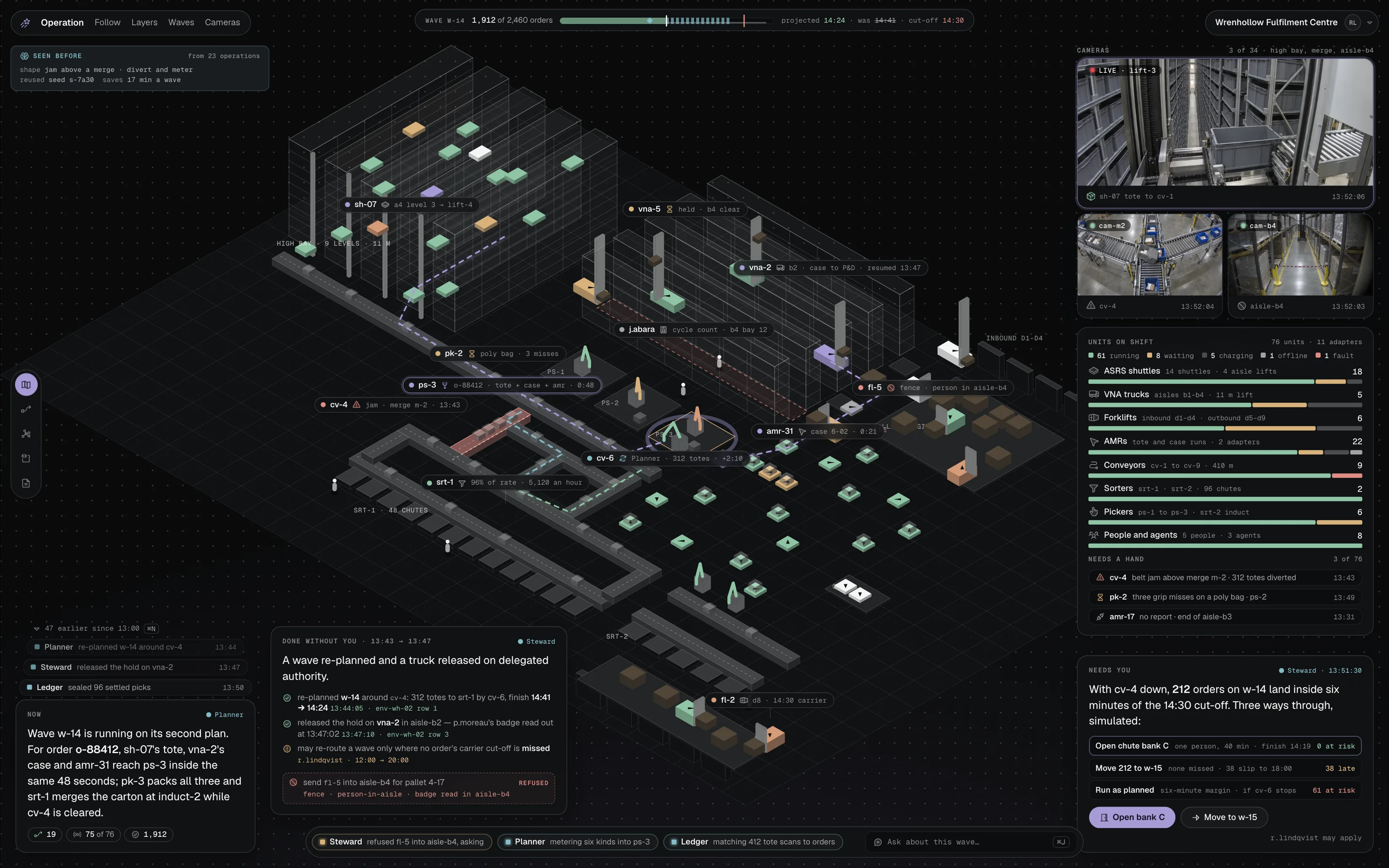 The Wrenhollow Fulfilment Centre operation: shuttles, VNA trucks, forklifts, AMRs, sorters and pickers on one wave plan, a wave re-planned and a truck released on delegated authority, and three simulated ways past a down conveyor, waiting on a person