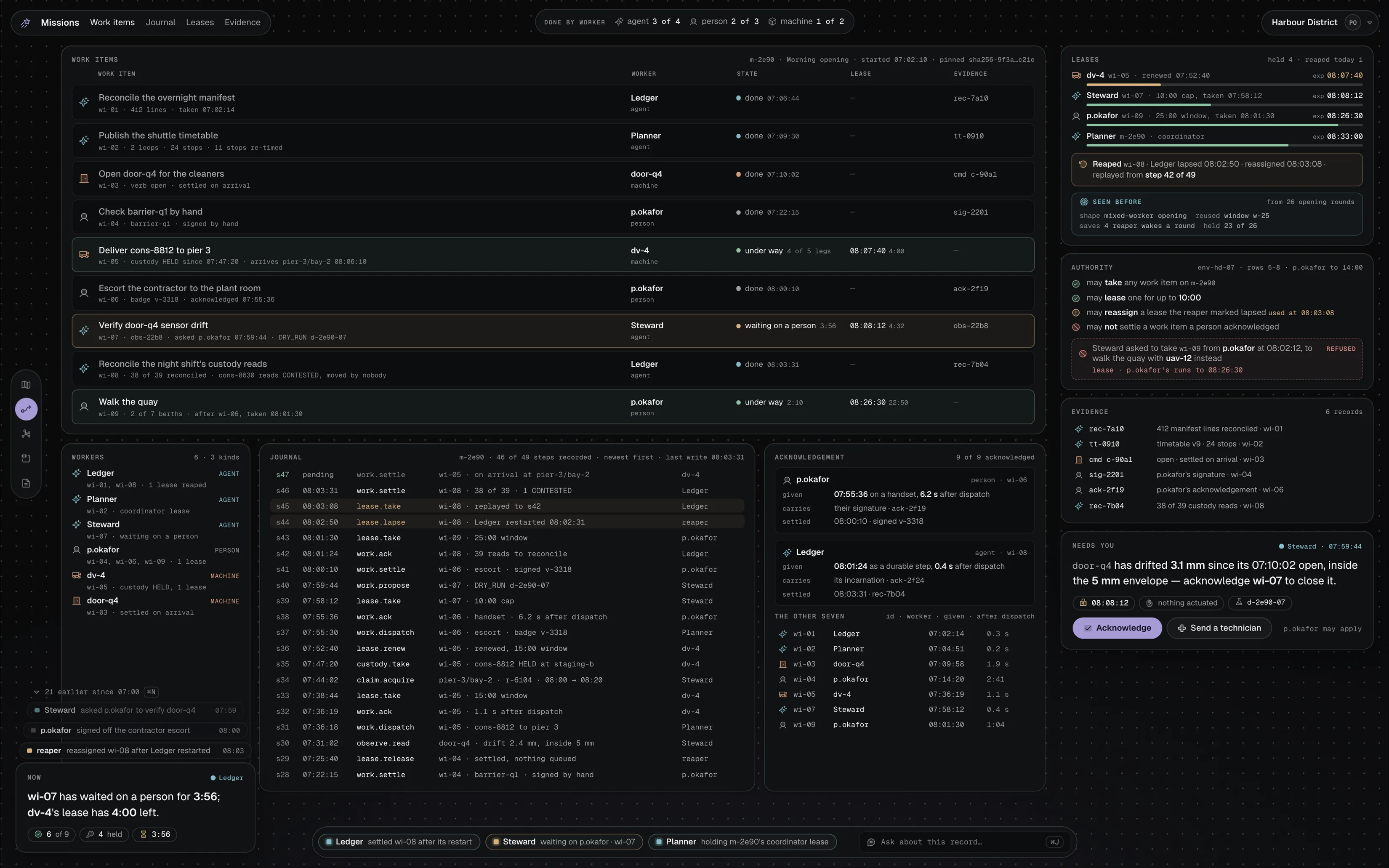 Nine missions on one record, each held by an agent, a person or a machine, with its lease, its journal and its evidence, and an agent’s request to take a person’s mission refused by that person’s lease